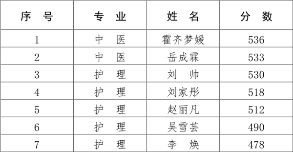 对口高考成绩.jpg